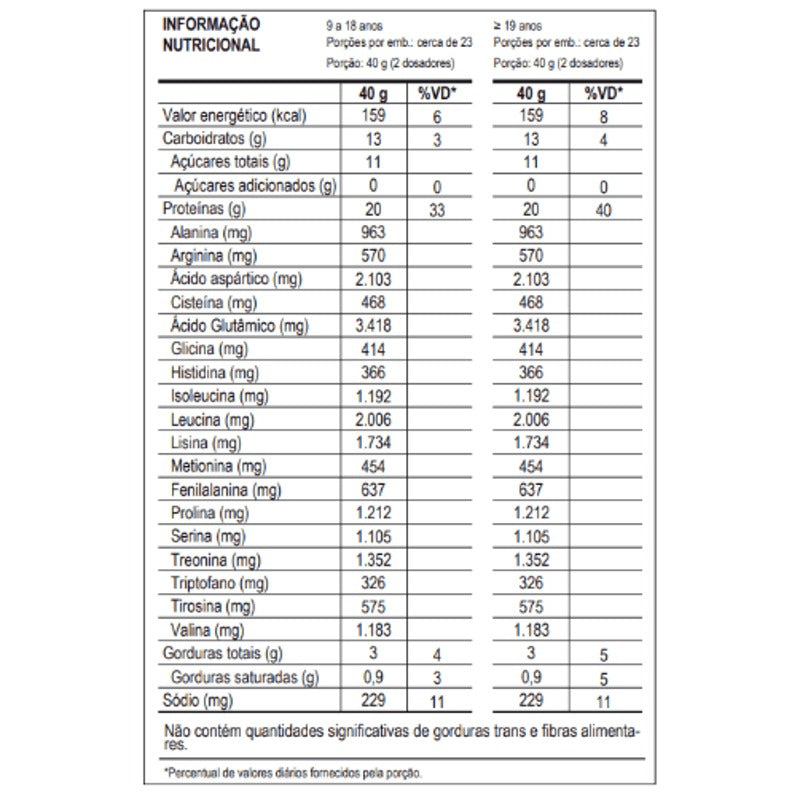 100% WHEY 900G POTE - Todos os sabores